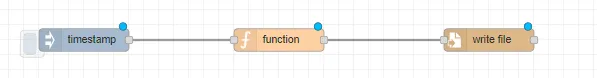 Flows canvas with nodes Flows canvas with nodes