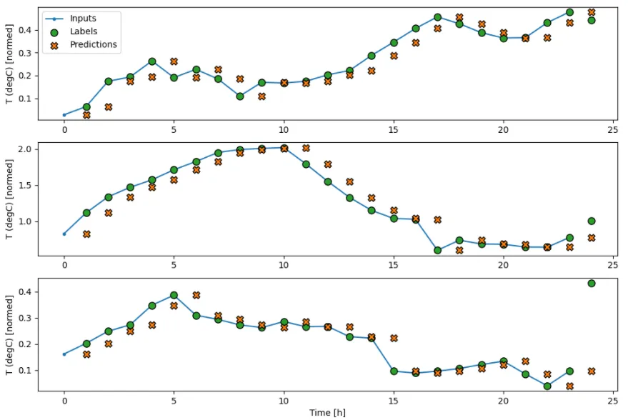 Three batches of the basic model