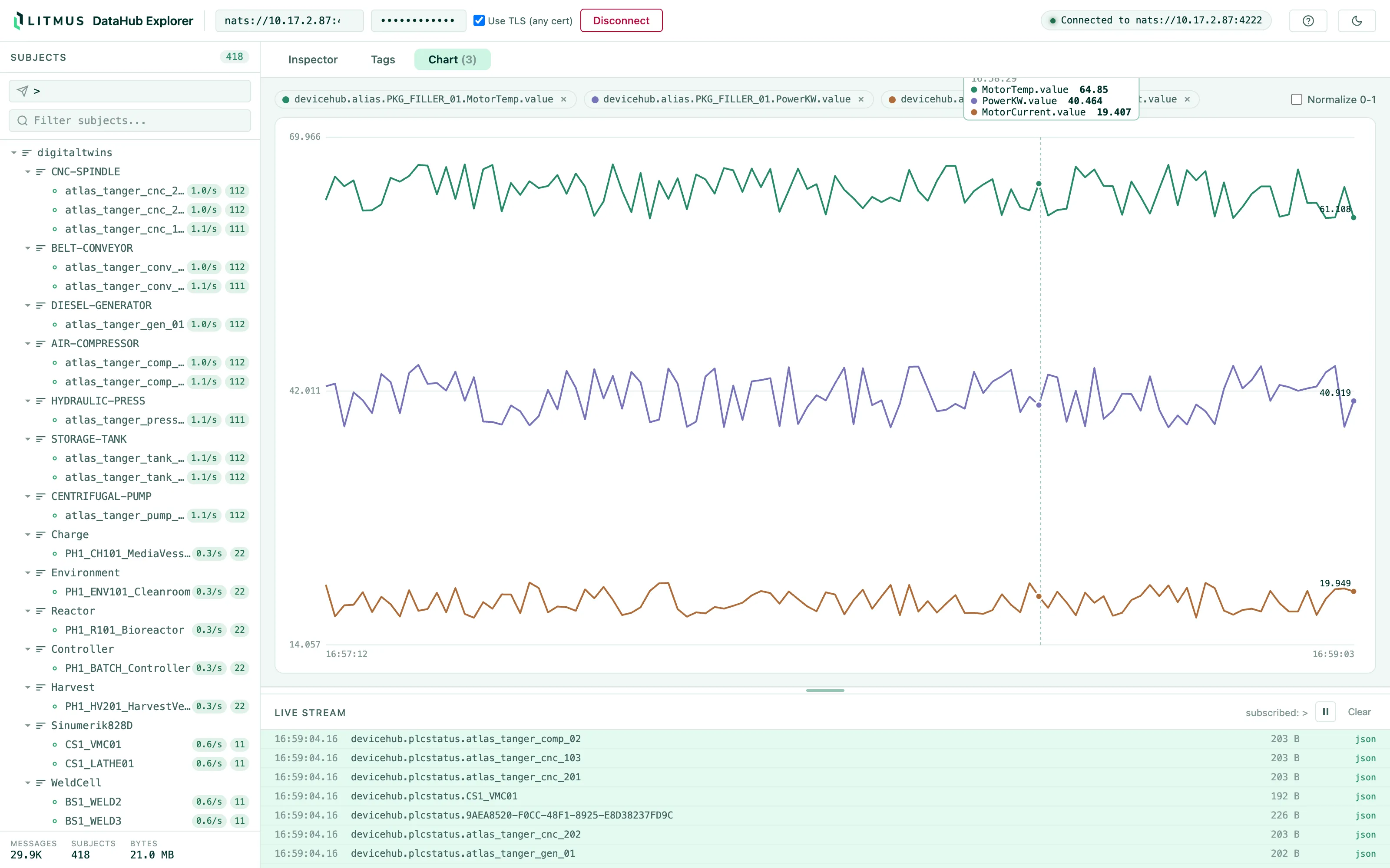 Live chart of three pinned DeviceHub tags Live chart of three pinned DeviceHub tags