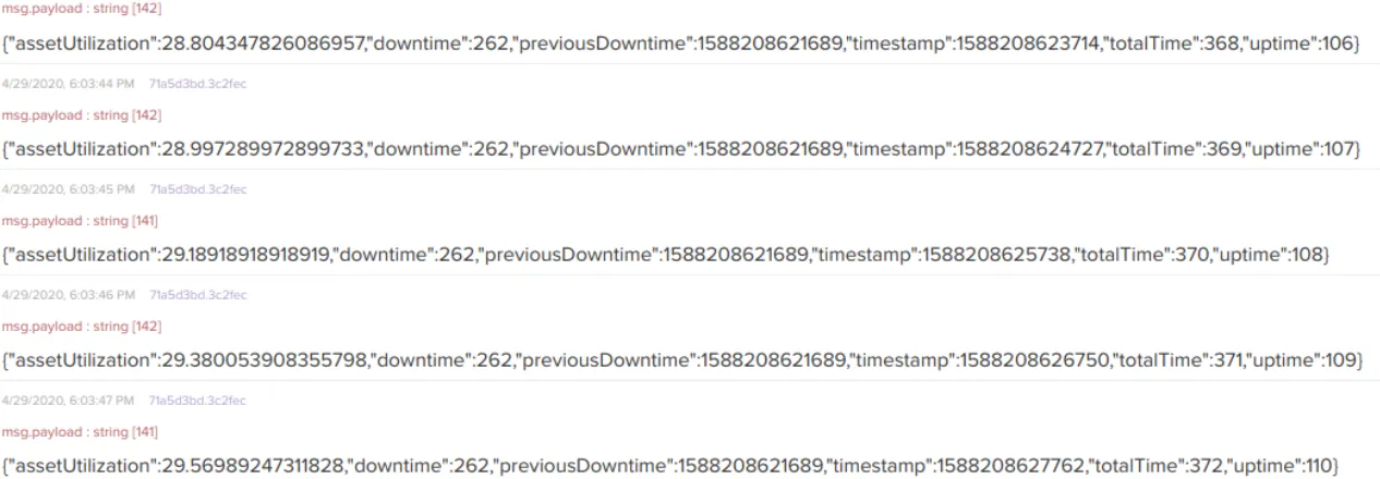 Expected output fields