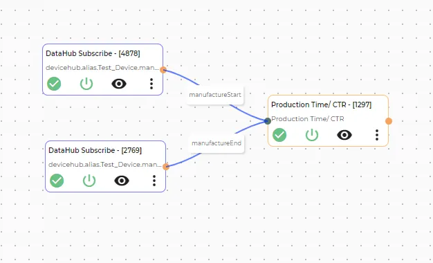 Completed Flow Canvas