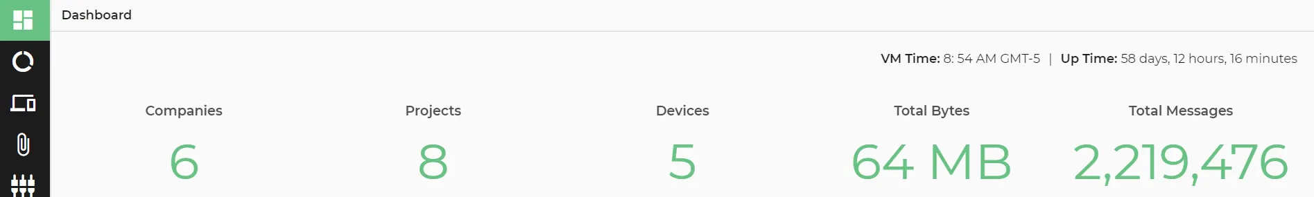 Dashboard Deployment
