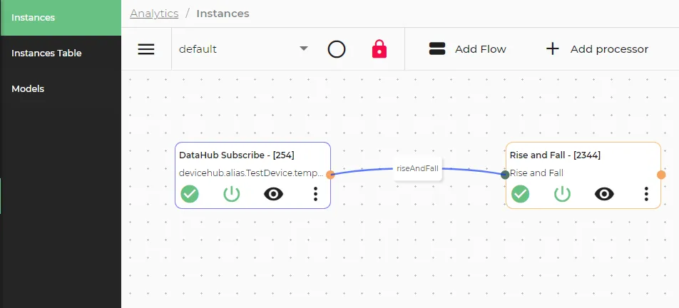 Completed analytics flow canvas