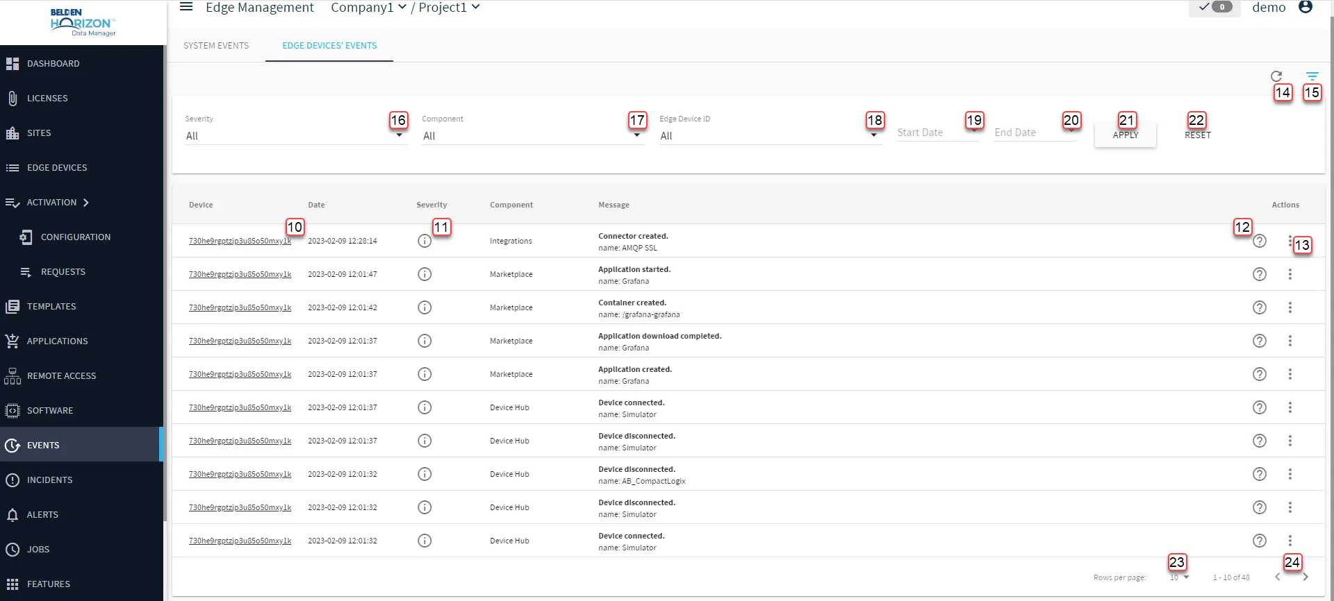 Belden Horizon Data Manager User UI : Events [Project View] : Edge Device's Events tab