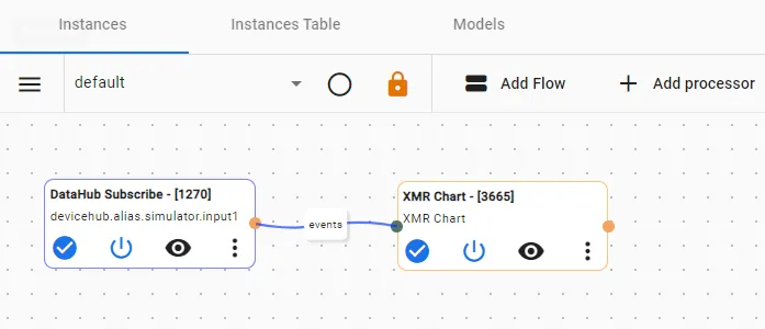 Completed Flows Canvas
