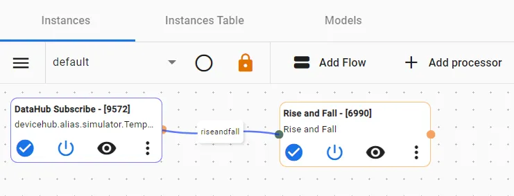 Completed analytics flow canvas
