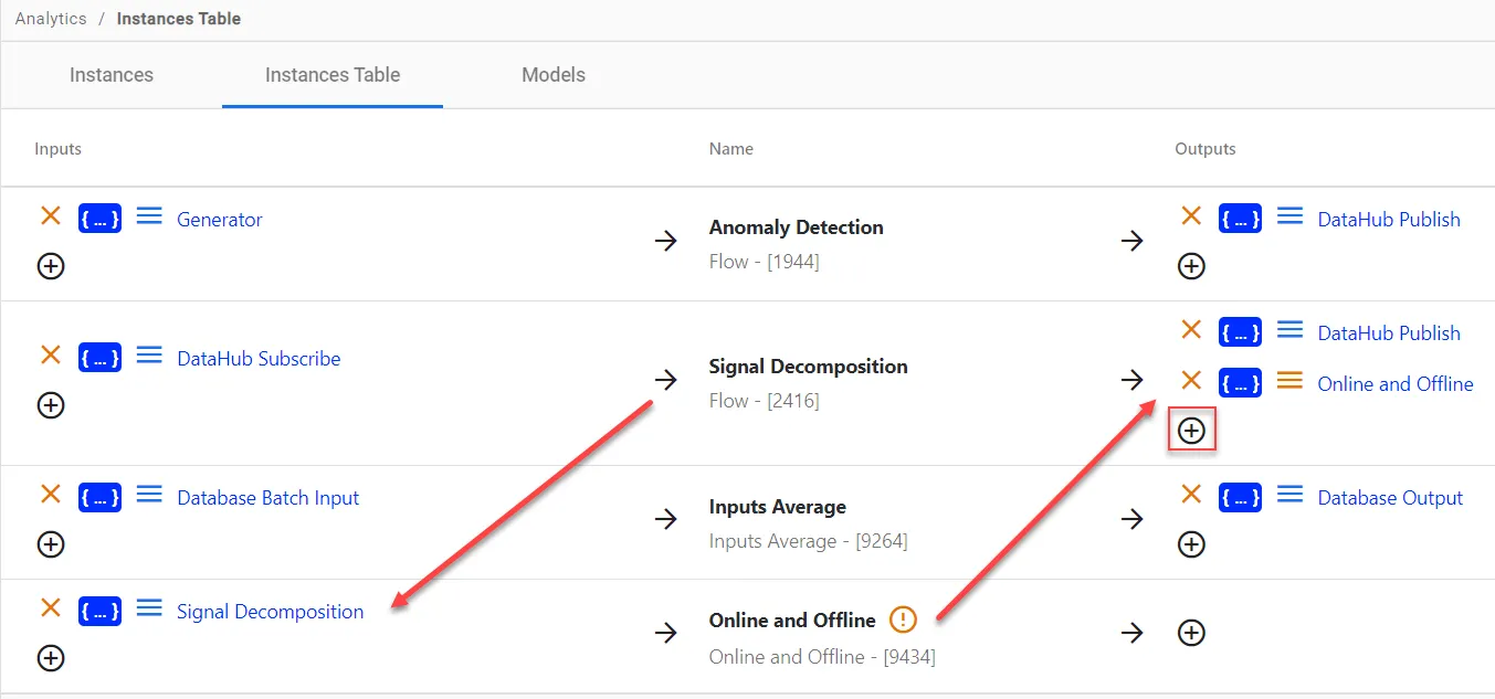 Additional function is added to existing flow Additional function is added to existing flow