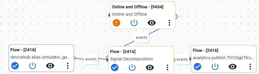 Multiple function processors connected to flow Multiple function processors connected to flow