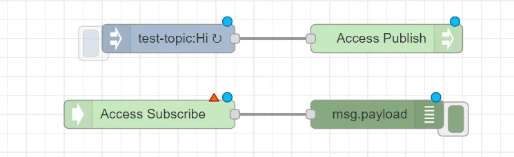 Completed flows canvas