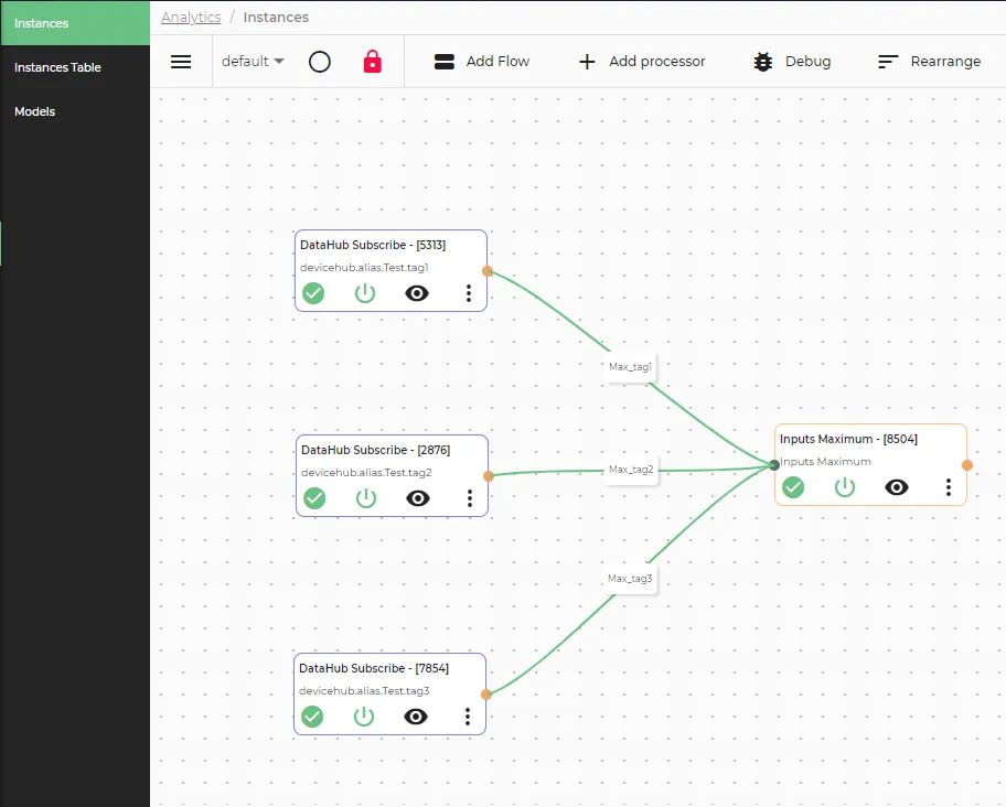 Completed Inputs Maximum flow canvas