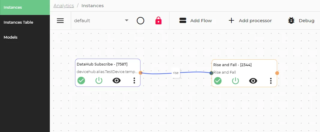 Completed analytics flow canvas
