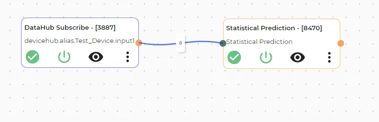 Completed Flows Canvas