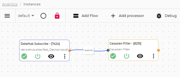 Completed Flows Canvas