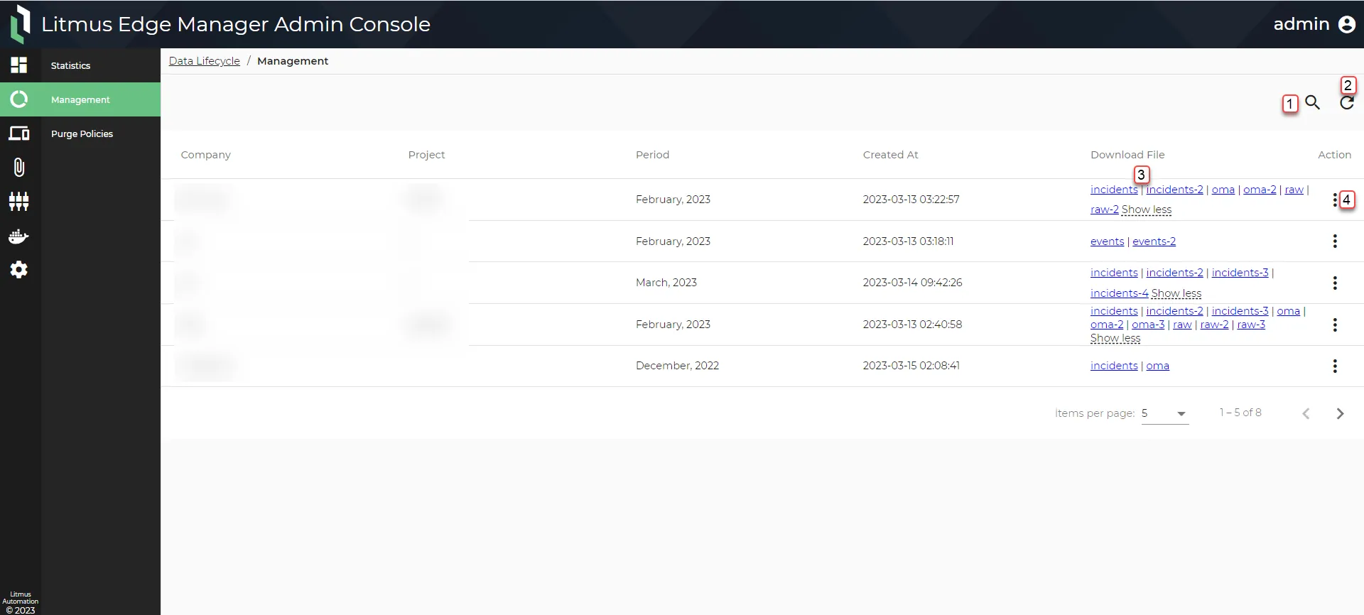 Data Lifecycle: Access Management Data Lifecycle: Access Management