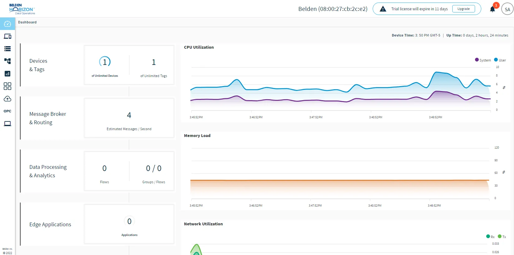 Belden Horizon Data Operations Dashboard Belden Horizon Data Operations Dashboard