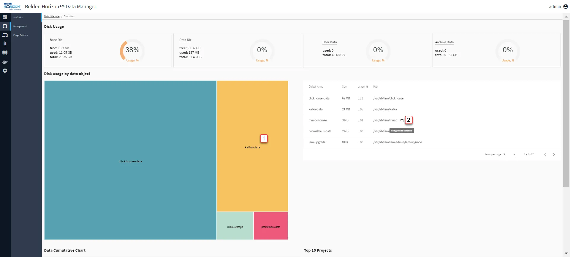 Belden Horizon Data Manager Admin Console : Data Lifecycle : Statistics 1/2 Belden Horizon Data Manager Admin Console : Data Lifecycle : Statistics 1/2