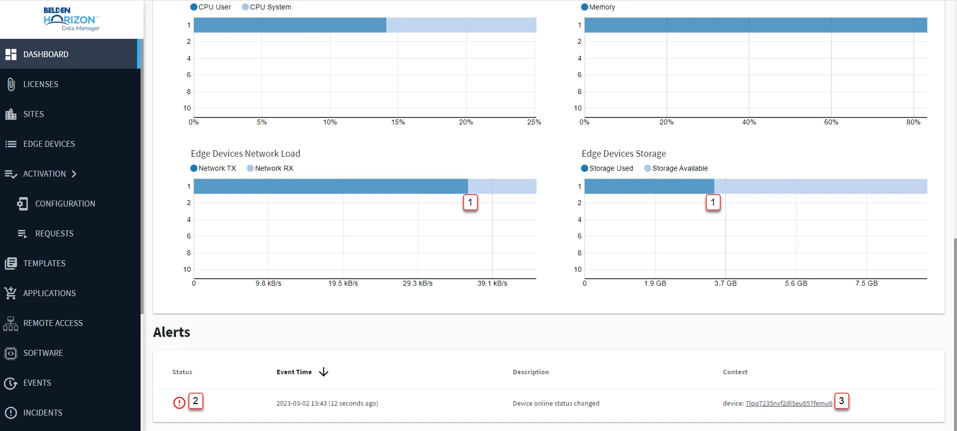 Belden Horizon Data Manager User UI : Dashboard 2/2