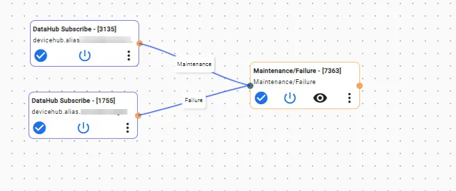 Completed flows canvas