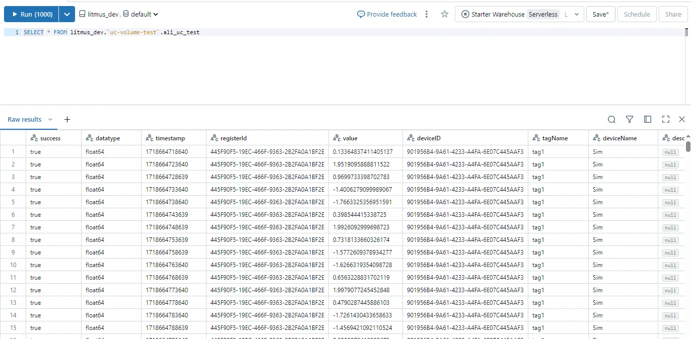 Dataframe table