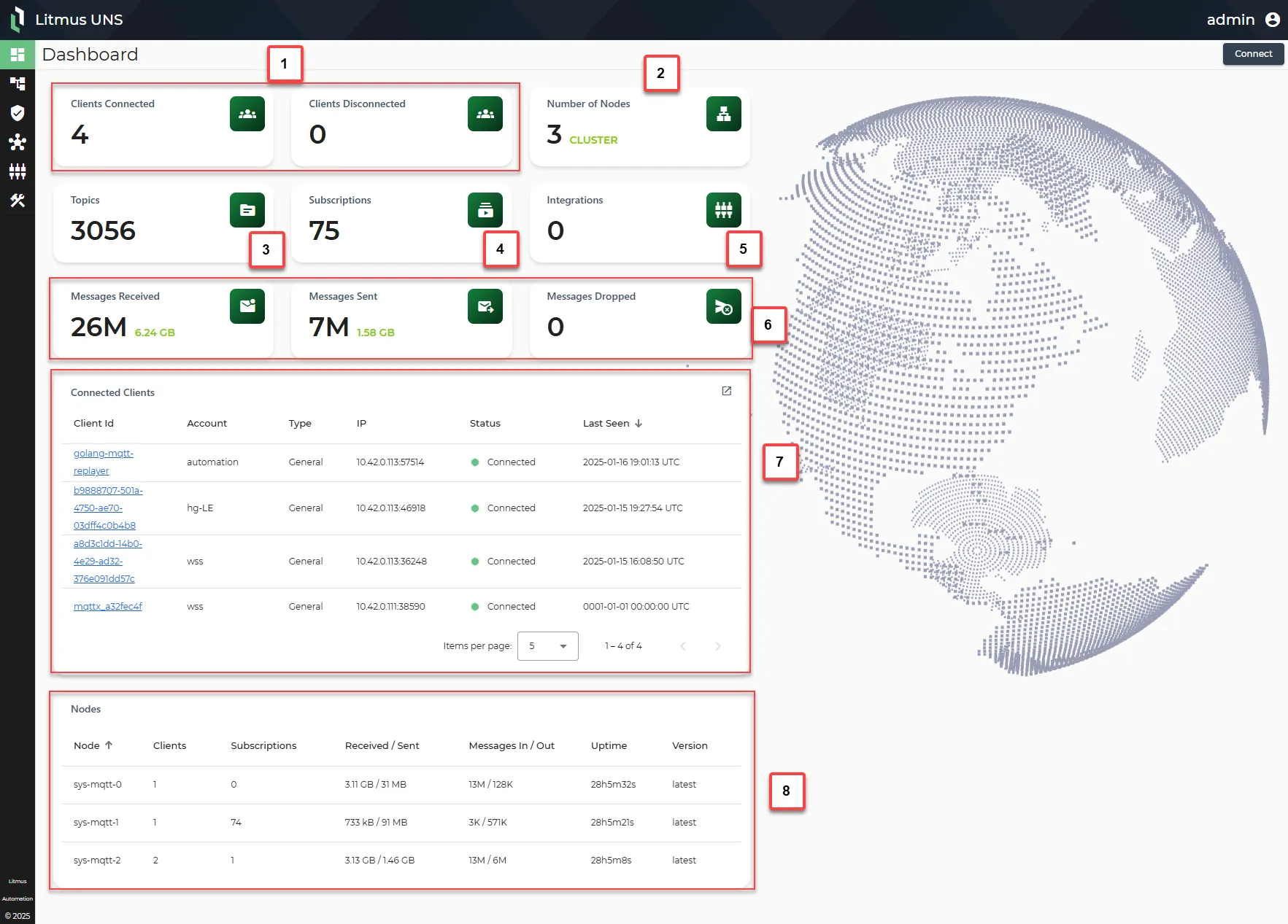 Litmus UNS Dashboard 