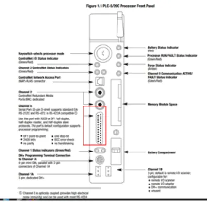 AB PLC5 Ethernet reference [2]