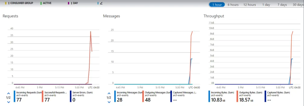 Azure Event Hub Azure Event Hub