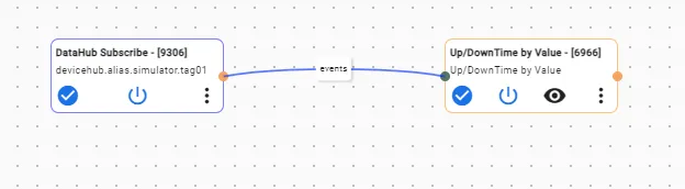 Completed Flows Canvas Completed Flows Canvas