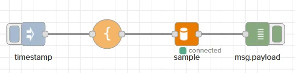 Flows canvas with MySQL nodes connection Flows canvas with MySQL nodes connection
