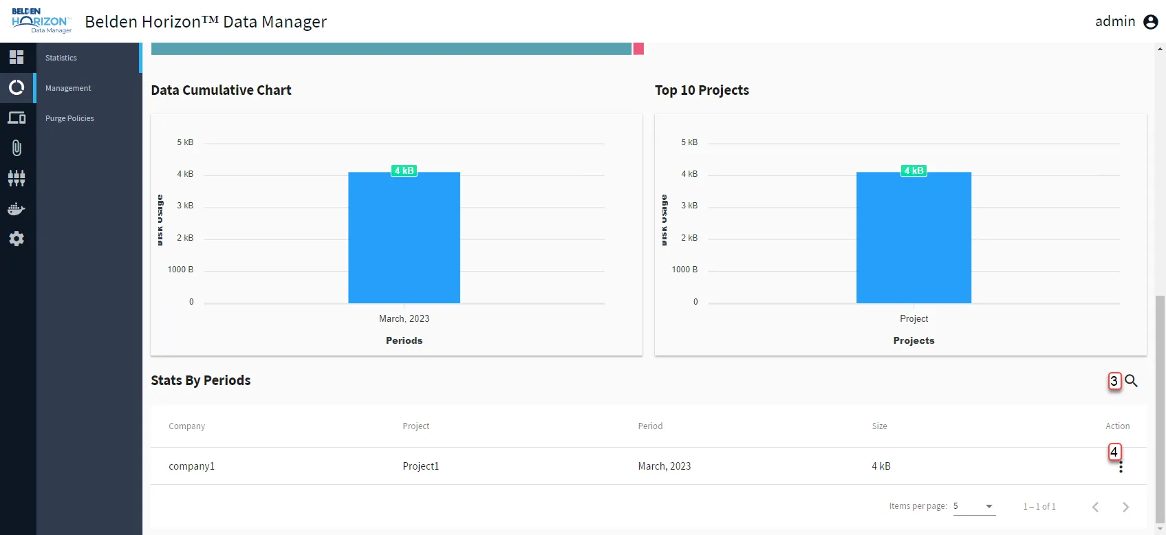 Belden Horizon Data Manager Admin Console: Data Lifecycle: Statistics 2/2 Belden Horizon Data Manager Admin Console: Data Lifecycle: Statistics 2/2