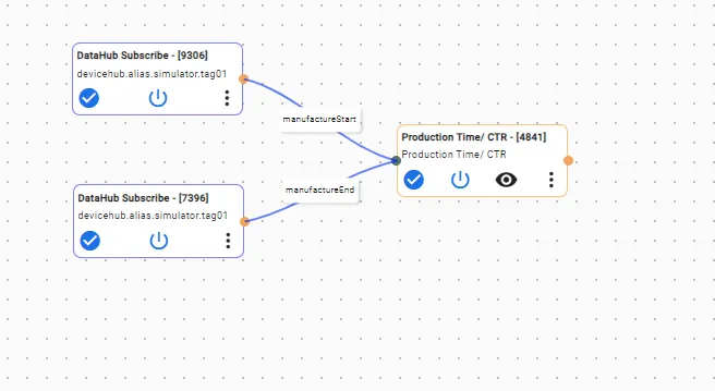 Completed Flow Canvas