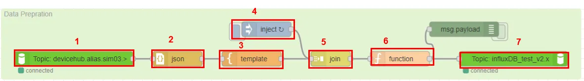 Document image Document image