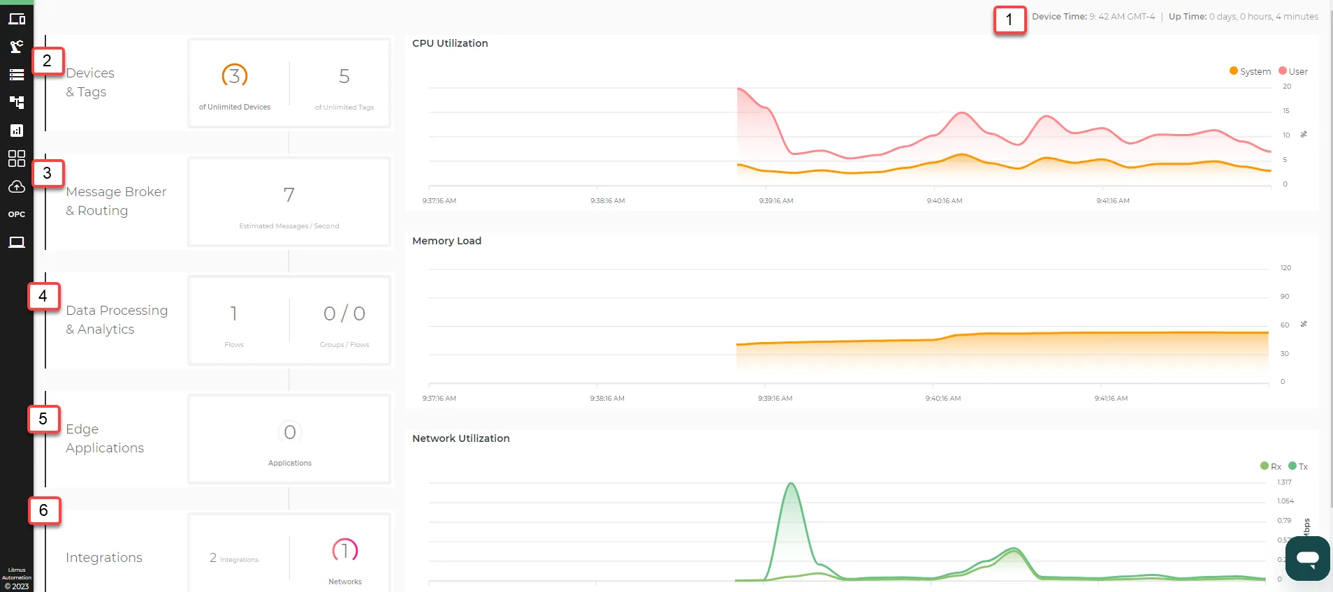 The Litmus Edge dashboard