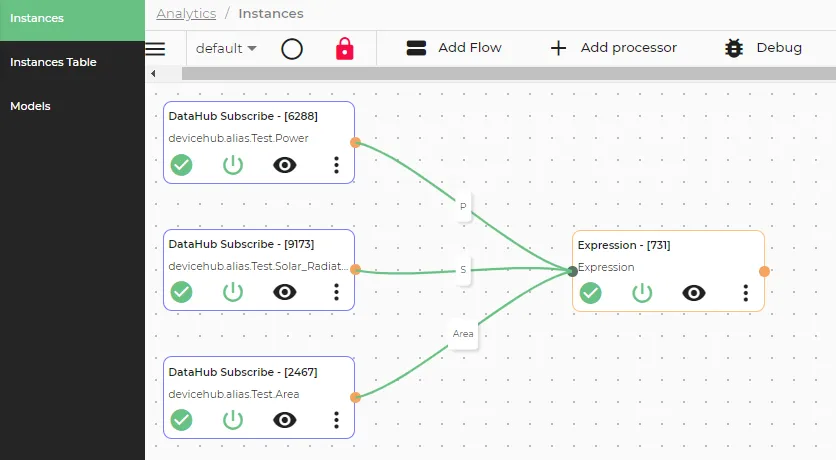 Completed canvas flow with multiple inputs
