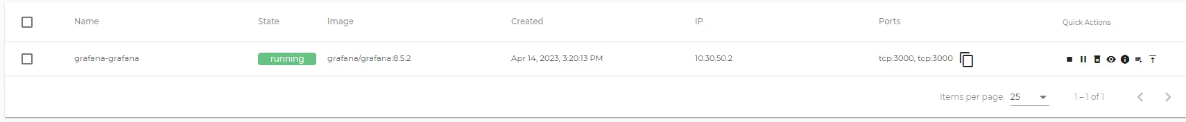 Operational Grafana Docker Container Operational Grafana Docker Container