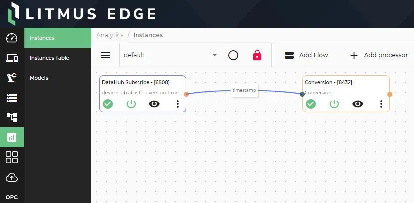 Processor flow for Timestamp tag