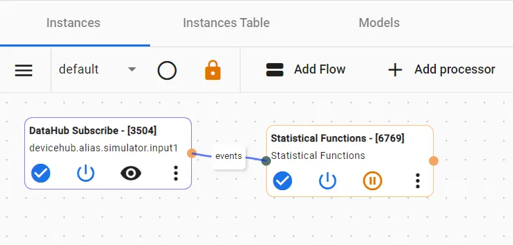 Completed Flows Canvas