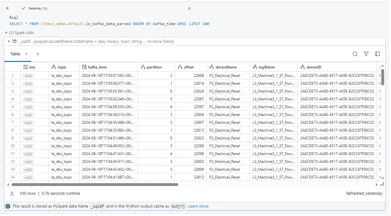 Databricks table