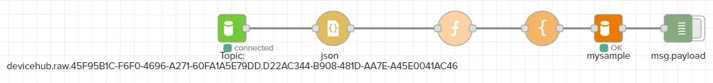 Flow to populate a MySQL Database