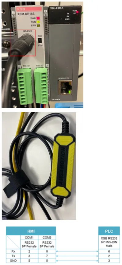 LS XBM Serial reference LS XBM Serial reference