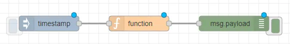 Flows Manager : Level 1 Context Node Arrangement