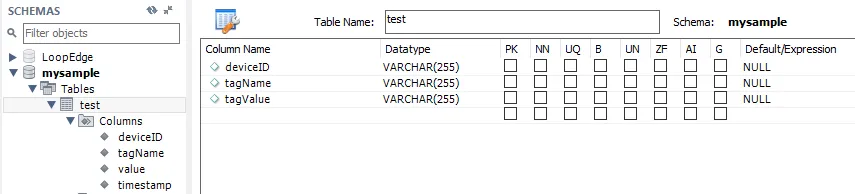 Belden Horizon Data Operations database with deviceID, tagName, and tagValue columns Belden Horizon Data Operations database with deviceID, tagName, and tagValue columns