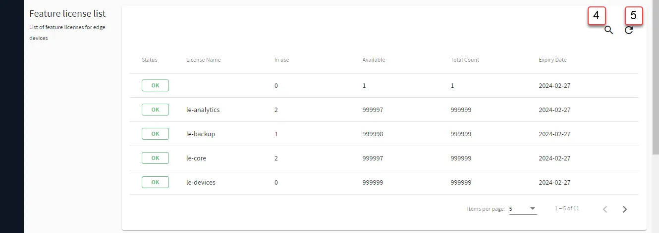 Feature license list