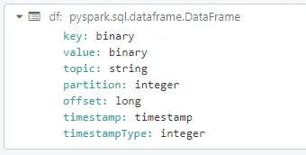 Dataframe format