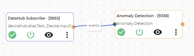 Completed Flows Canvas