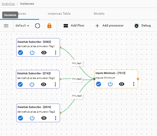 Completed Inputs Minimum flow canvas