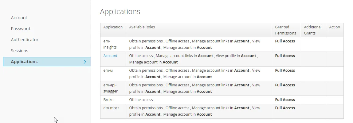 Belden Horizon Data Manager Keycloak Applications pane Belden Horizon Data Manager Keycloak Applications pane