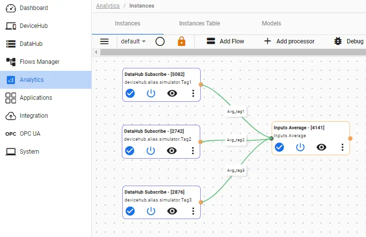 Completed Inputs Average flow canvas