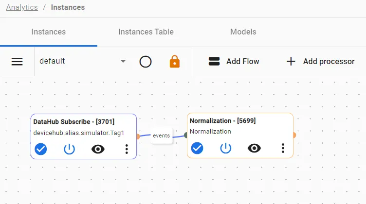Completed Normalization flow canvas Completed Normalization flow canvas