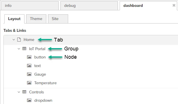 Examples of basic flow dashboard elements.