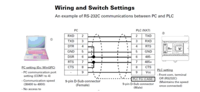 Wiring and Switch Settings